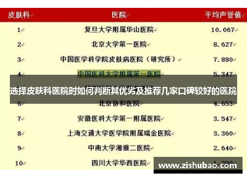 选择皮肤科医院时如何判断其优劣及推荐几家口碑较好的医院 选择皮肤科医院时如何判断其优劣及推荐几家口碑较好的医院
